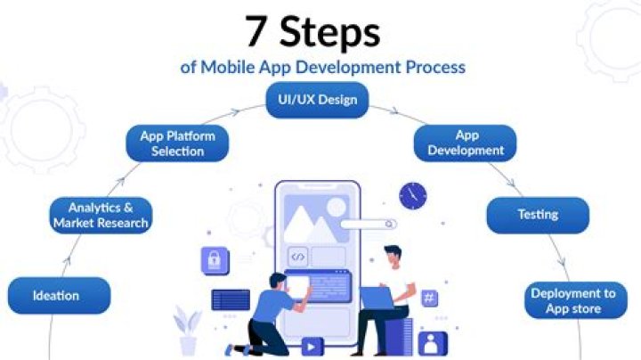 A Comprehensive Guide To Seamless Transitions